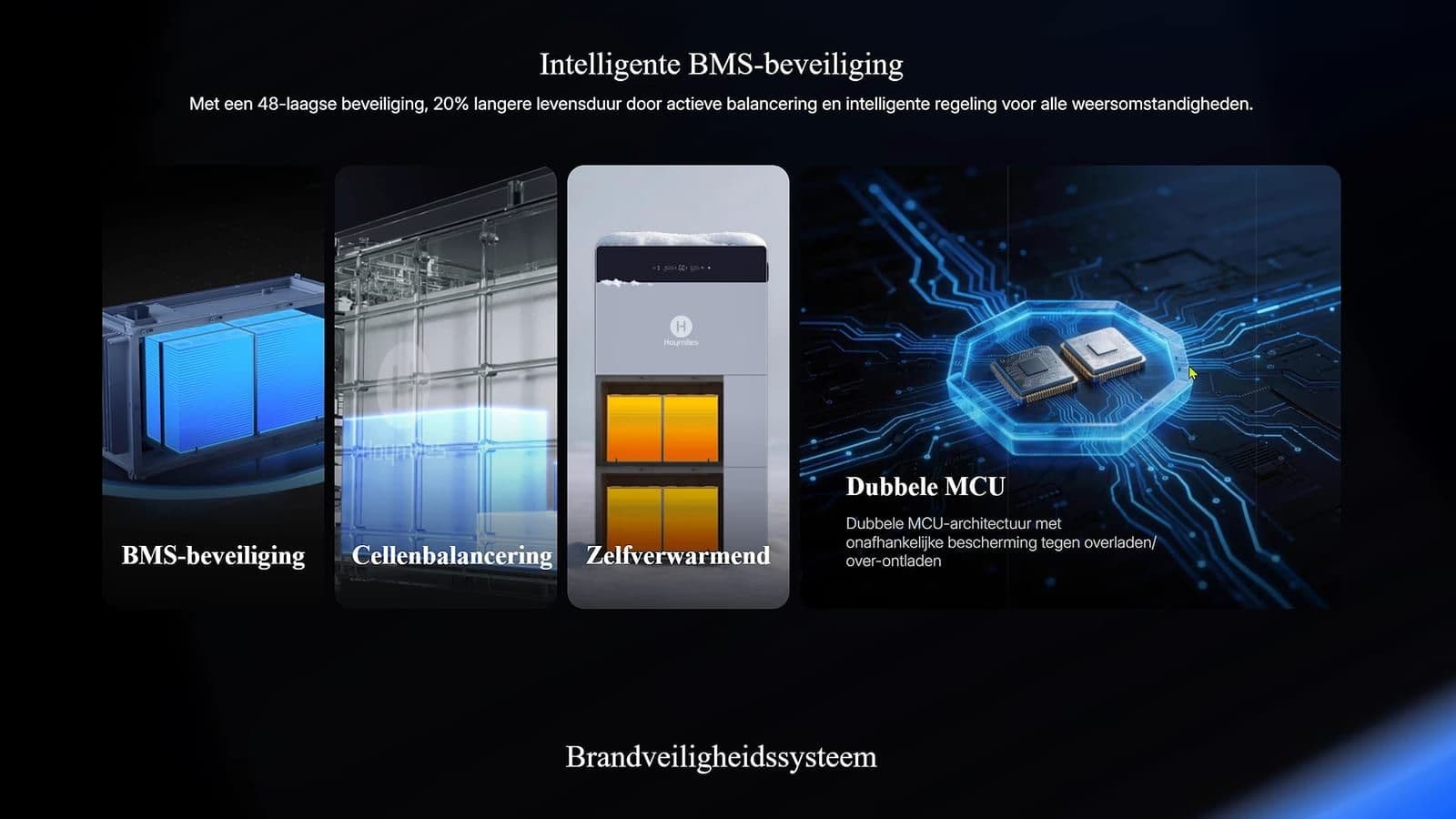 Presentatieslide van Hoymiles over BMS-beveiliging, cellenbalancering, zelfverwarming en dubbele MCU