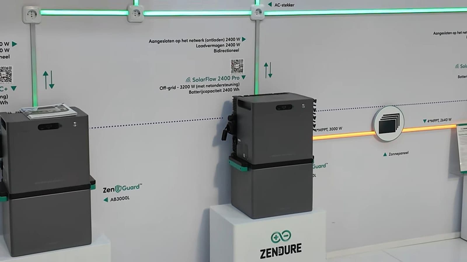 Zendure SolarFlow 2400 Pro demonstratiemodel met zijaansluitingen voor zonnepanelen