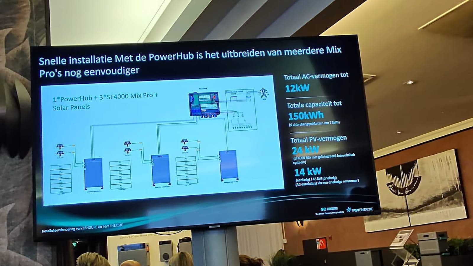 Technisch schema van drie SolarFlow Mix Pro units gekoppeld aan de PowerHub